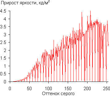 256-diff