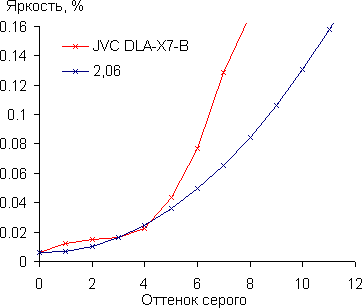 Gamma