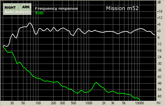 Mission m5, фото 15