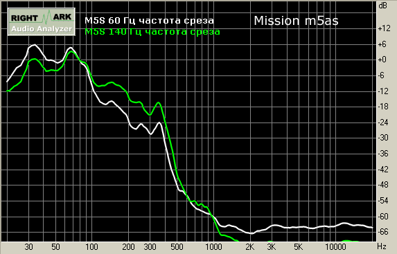 Mission m5, фото 17