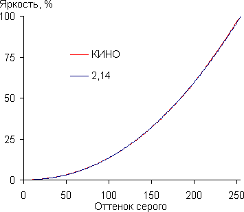 graph