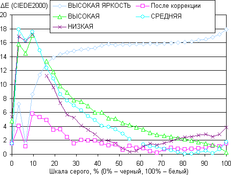 Spectrum