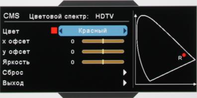 Проектор Optoma HD91, меню Проектор Optoma HD91, меню