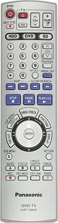 Remote control
