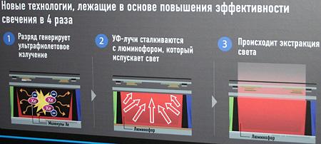 3D Конвенция Panasonic, фото 4