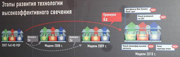 3D Конвенция Panasonic, фото 5