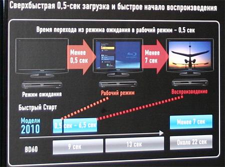 3D Конвенция Panasonic, фото 17