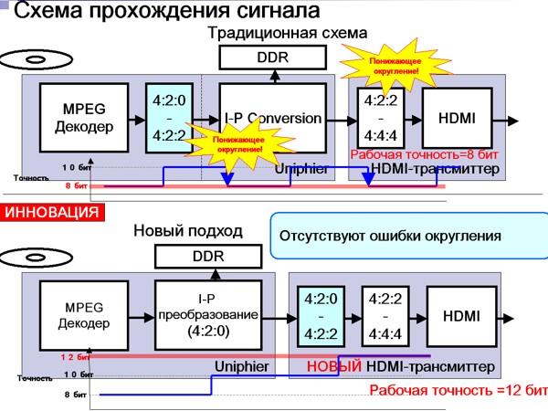 3D Конвенция Panasonic, фото 25