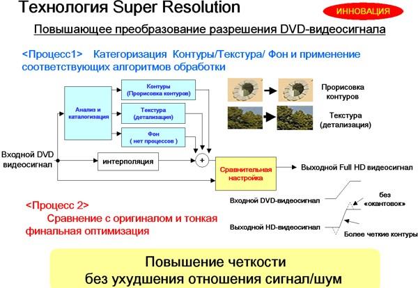 3D Конвенция Panasonic, фото 26