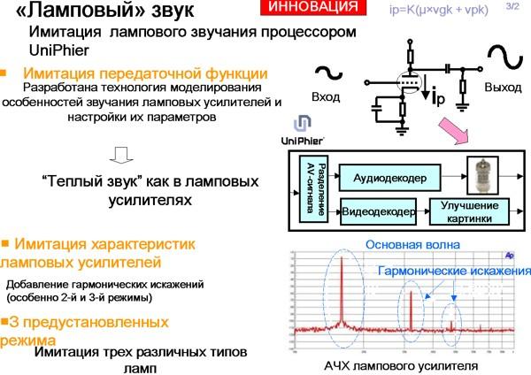 3D Конвенция Panasonic, фото 28
