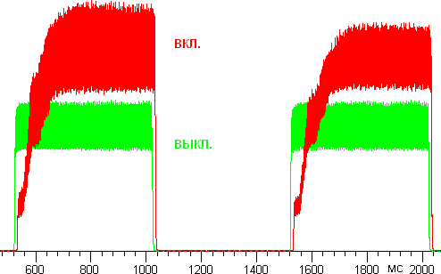 Tr graph