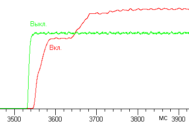 Tr graph