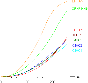 graph