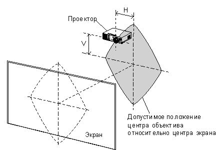 Setting up range