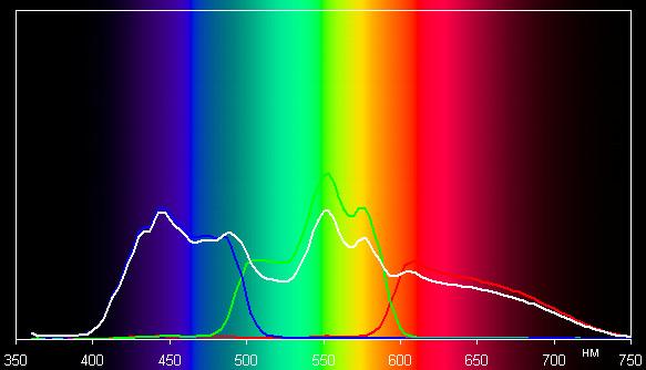 Spectrum