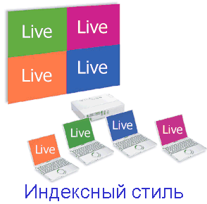 Multi Live Mode, 4-screen style