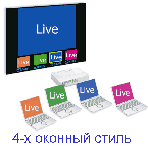 Multi Live Mode, Index style