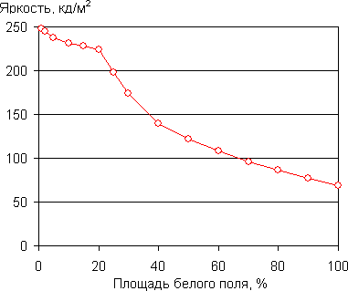 Luminosity graph