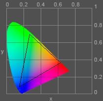 Gamut