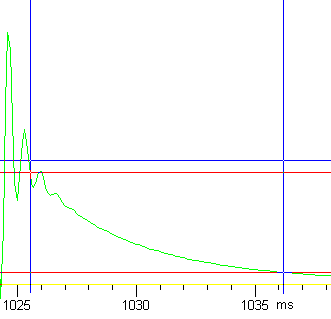 Tr graph