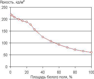 Luminosity graph