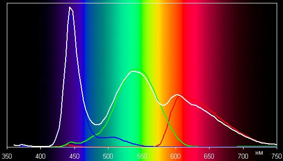 Spectrum