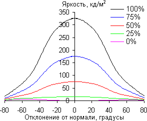 По диагонали