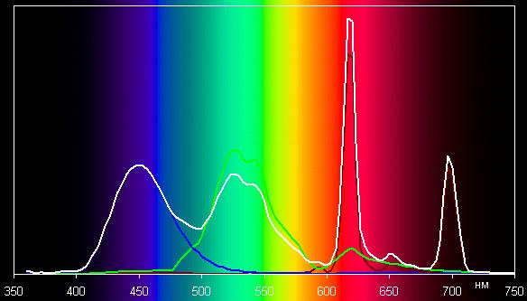 Spectrum
