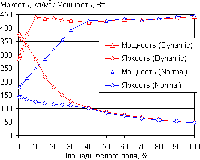 Luminosity graph