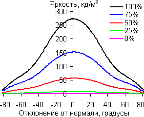 В диагональной плоскости