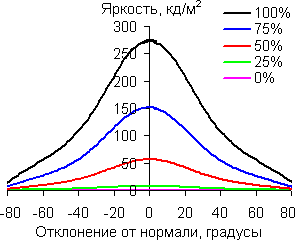 В вертикальной плоскости