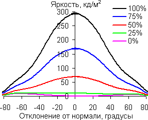 В диагональной плоскости