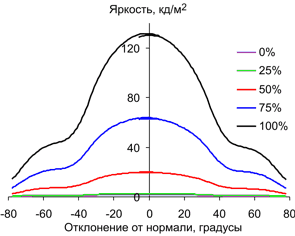 В вертикальной плоскости