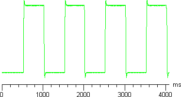 Tr graph