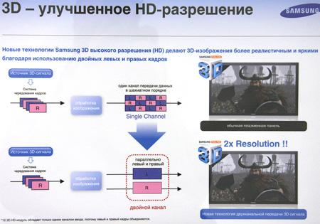 Форум Samsung 2011, Будапешт:, фото 15
