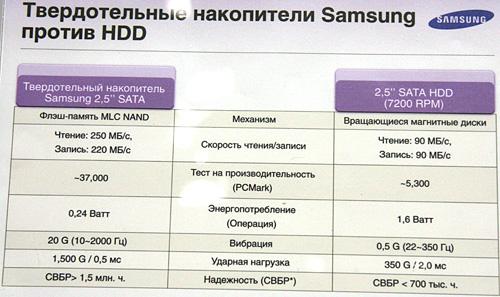 Форум Samsung 2011, Будапешт:, фото 45