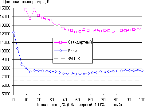 ЖК-телевизор Samsung UE65HU9000TXRU, спектр