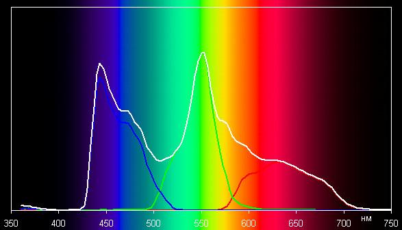 Spectrum