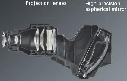 Lenses