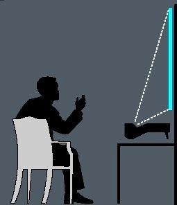 Projection