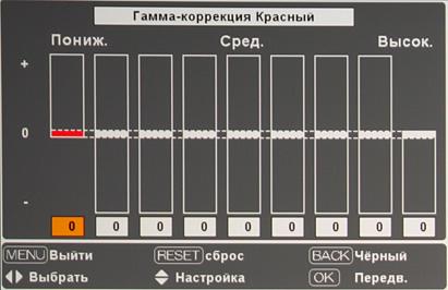 OSD