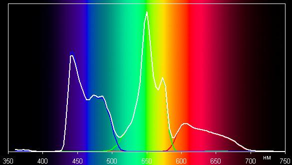 Spectrum