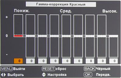 OSD