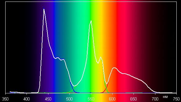Spectrum