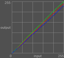 Curves