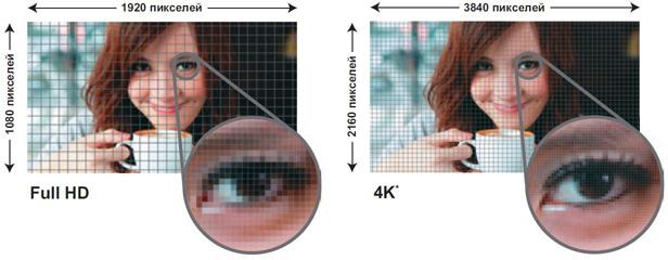4K HDR – новый этап развития телевидения 4K HDR – новый этап развития телевидения