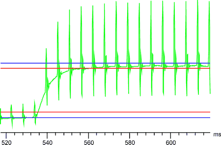 Tr graph