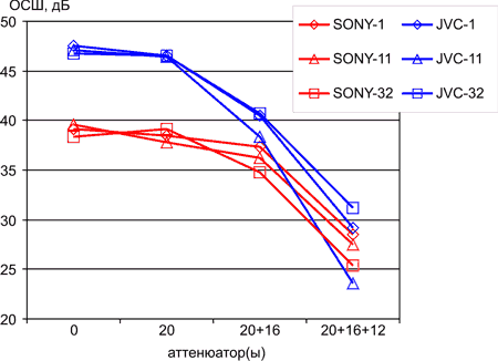 TV SNR