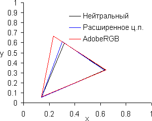 Gamut