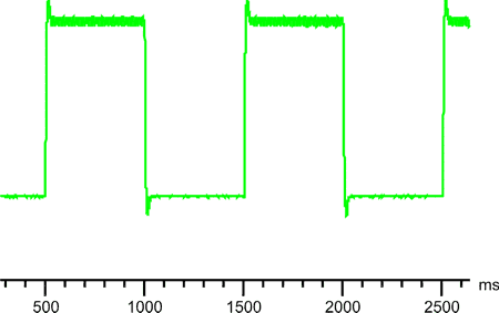 Tr graph